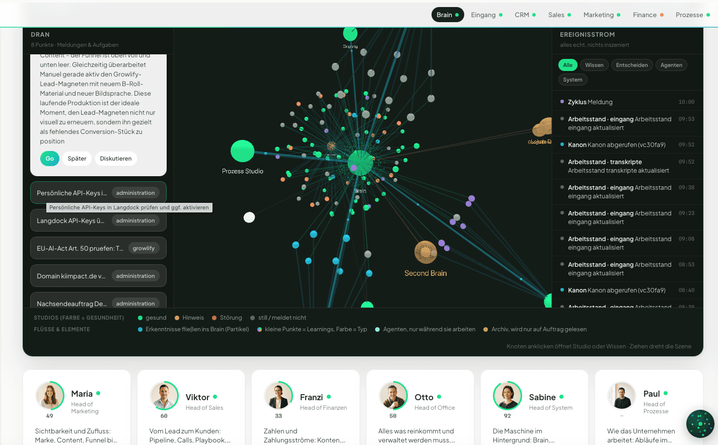Blick ins KI Impact System: das Brain mit Studios und KI-Mitarbeitern